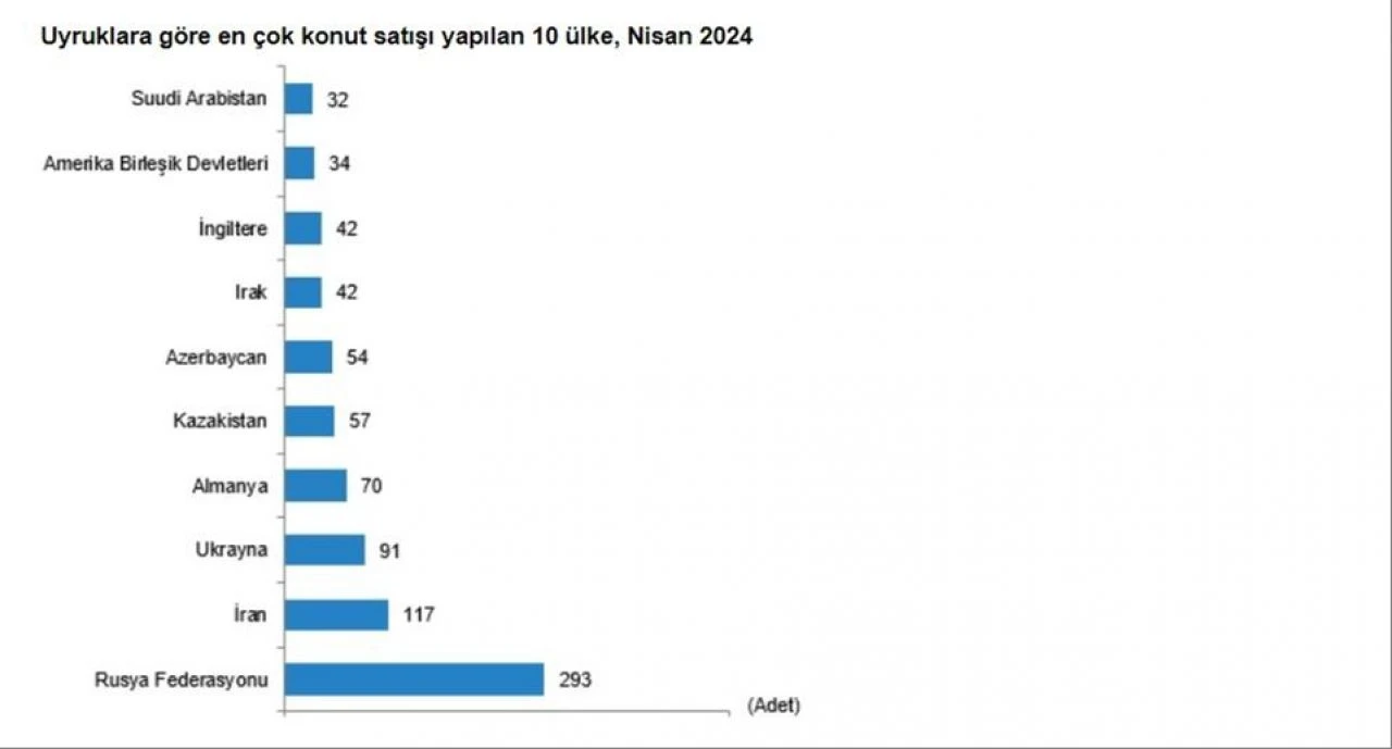Son dakika! TÜİK duyurdu: İşte en fazla ve en az konut satılan iller - 5. Resim