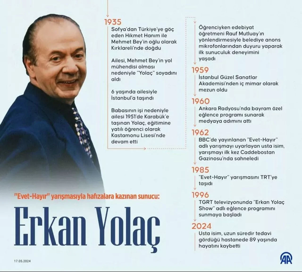 Erkan Yolaç cenaze töreninin ardından Zekeriyaköy Mezarlığı'na defnedilecek - 1. Resim