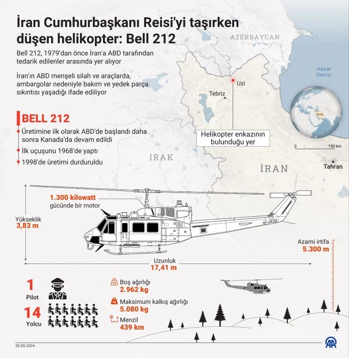 Reisi'nin ölümüne sebep olan helikopter Türkiye'nin de yüreğini yakmıştı! İlk düşüşü değil - 6. Resim