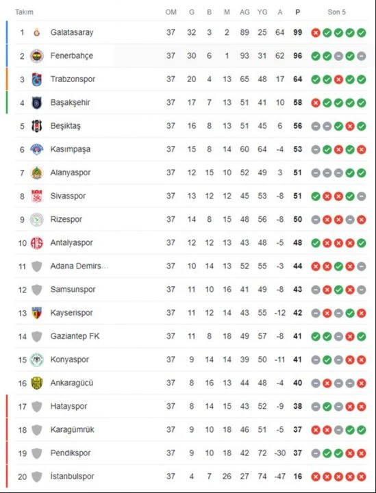 Süper Lig'de 38. haftanın programı belli oldu