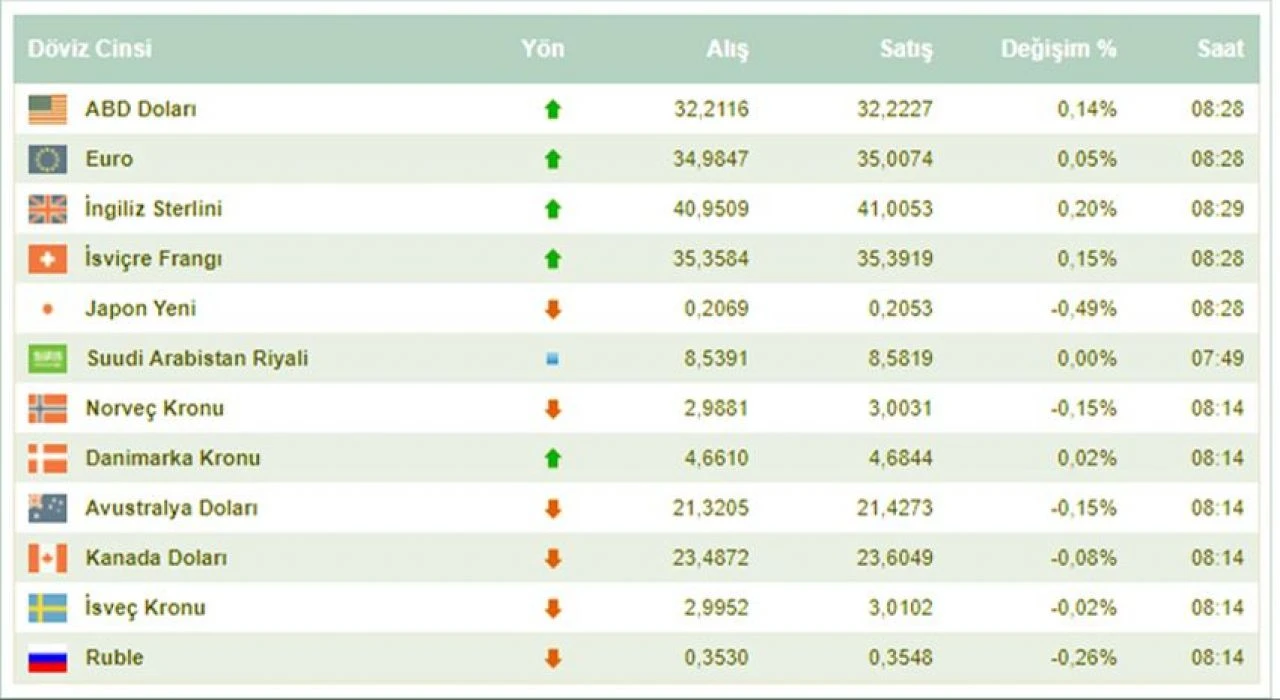Dolar fiyatı istikrara kavuştu... Mehmet Şimşek'in kur açıklaması  sonrası piyasalarda son durum