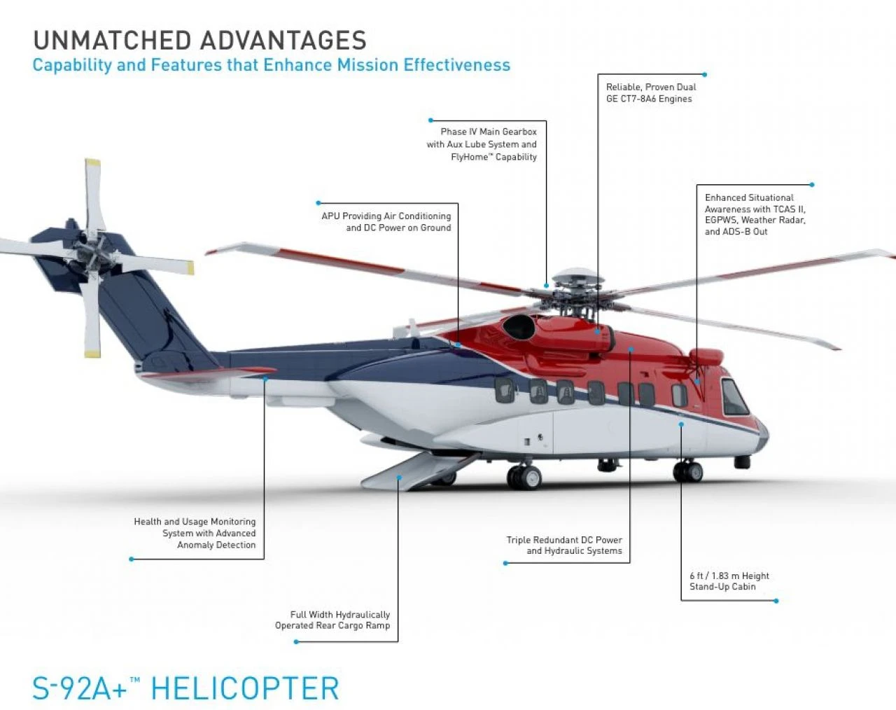 Cumhurbaşkanı Erdoğan'ın kullandığı helikopterin özellikleri! Dikkat çeken detay - 5. Resim
