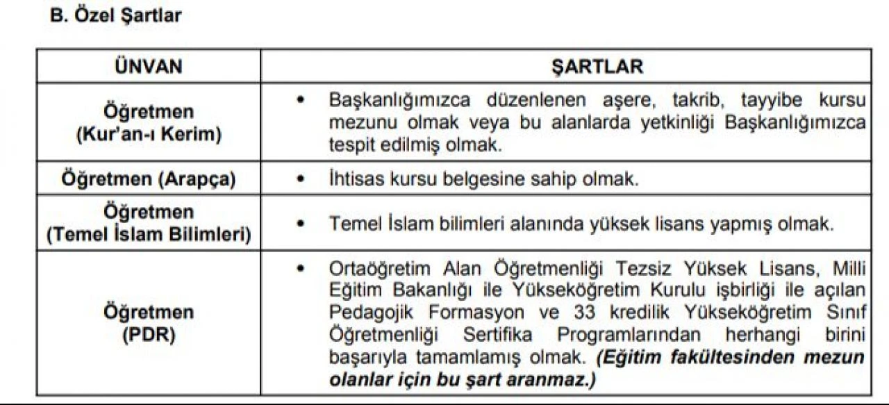 Diyanet İşleri Başkanlığı öğretmen alımı başvuruları 31 Mayıs'a kadar devam edecek