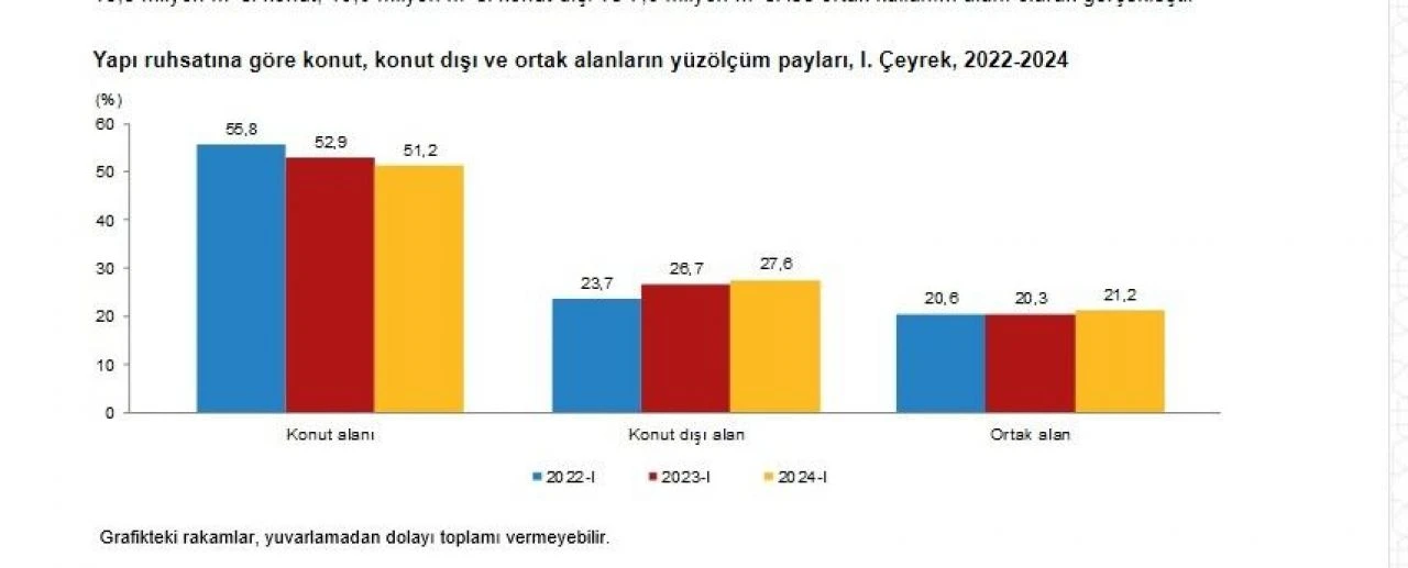 Türkiye'de yapı ruhsatı verilen bina sayısı belli oldu - 2. Resim