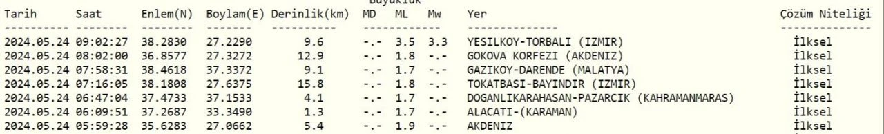 İzmir'de deprem oldu! Son dakika deprem