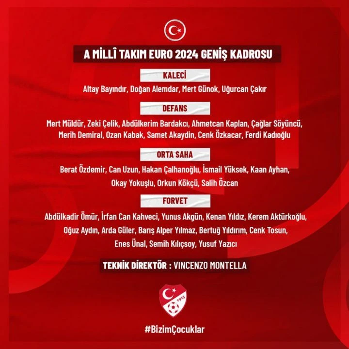 Son dakika! A Milli Takım'ın EURO 2024 kadrosu açıklandı!