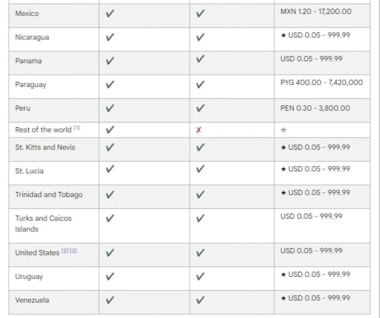 Google, Play Store'daki uygulamalarda tavan fiyatları artırdı - 2. Resim