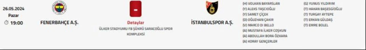 Fenerbahçe İstanbulspor karşılaşmasının VAR hakemi İtalyan Marco Di Bello karnesi