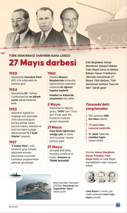 Darbelerin anası 27 Mayıs 1960'da yaşananlar: Başbakanın boğazını sıkıyorsun! Bundan ala hürriyet mi var? - 1. Resim