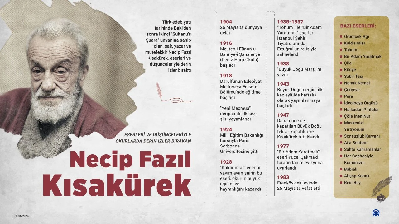 Tarihe yön veren üstat Necip Fazıl: Eserleriyle okurlarda derin izler bıraktı - 3. Resim