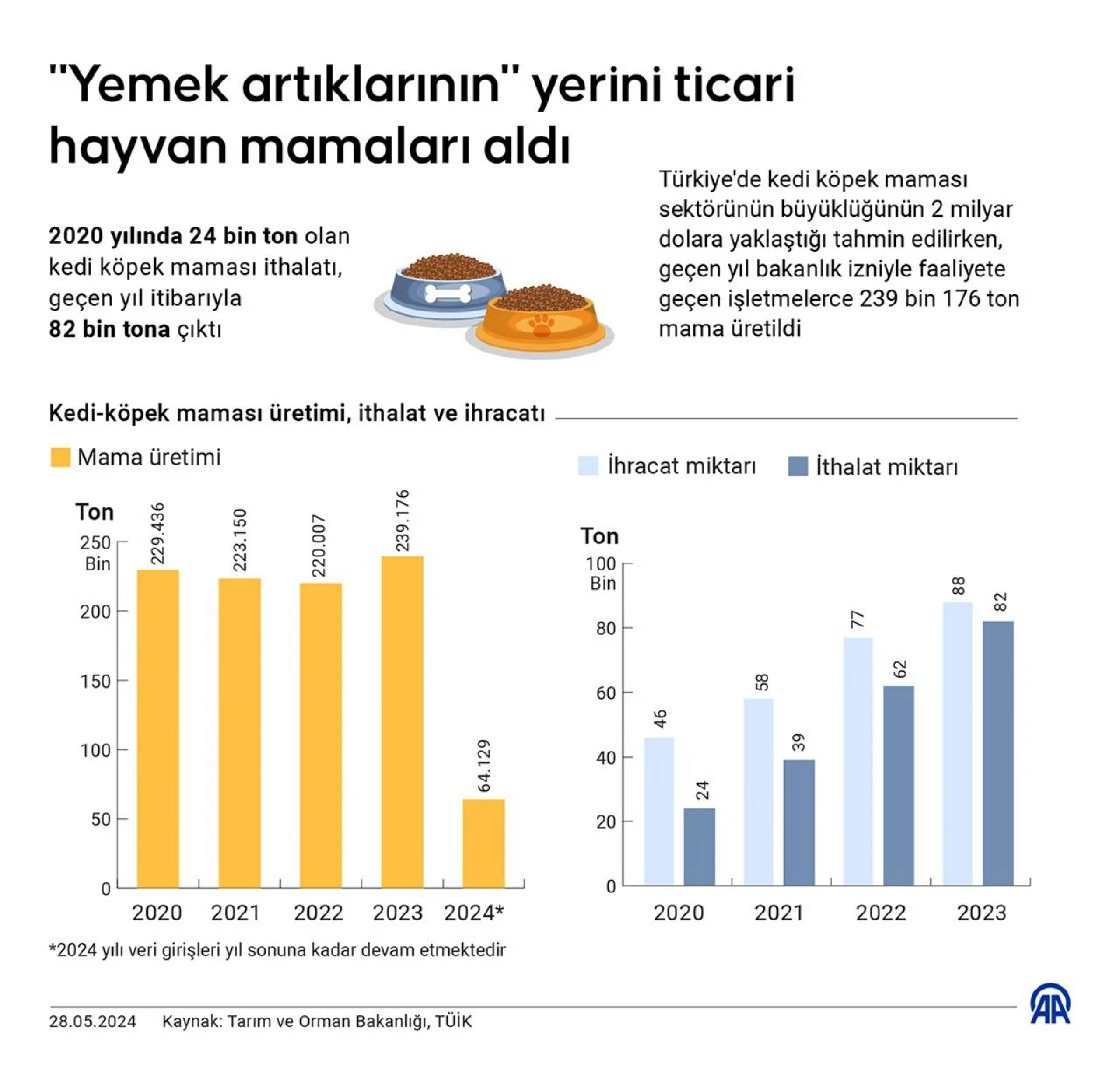 'Katliam' çığırtkanlığı yapan hayvanseverlerin maskesini düşürecek rapor: Mama lobisindeki rakamlar dudak uçuklatıyor