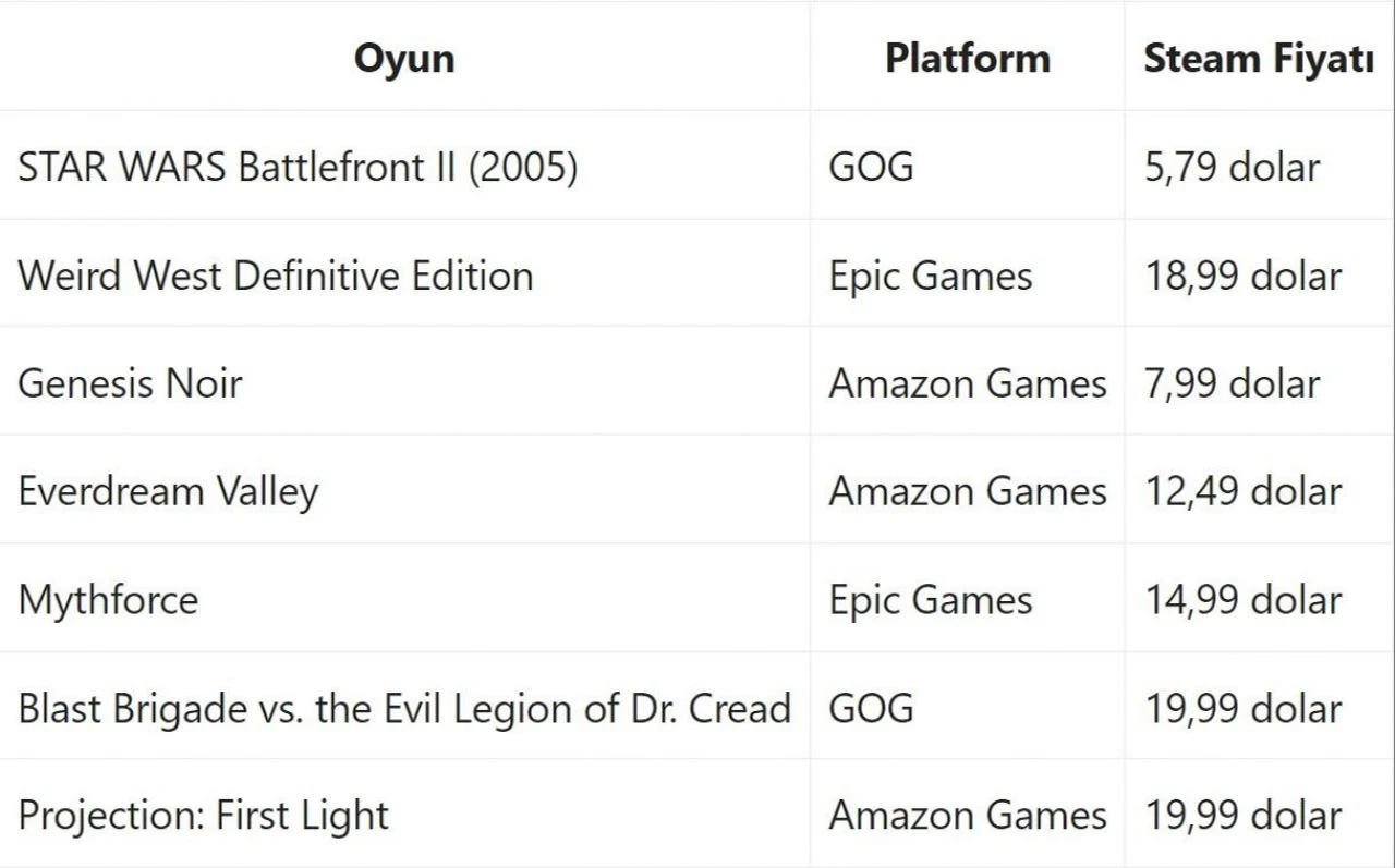 Toplam fiyatı 3.240 TL olan 7 oyun Amazon Prime Gaming'de Haziran ayı boyunca ücretsiz olacak