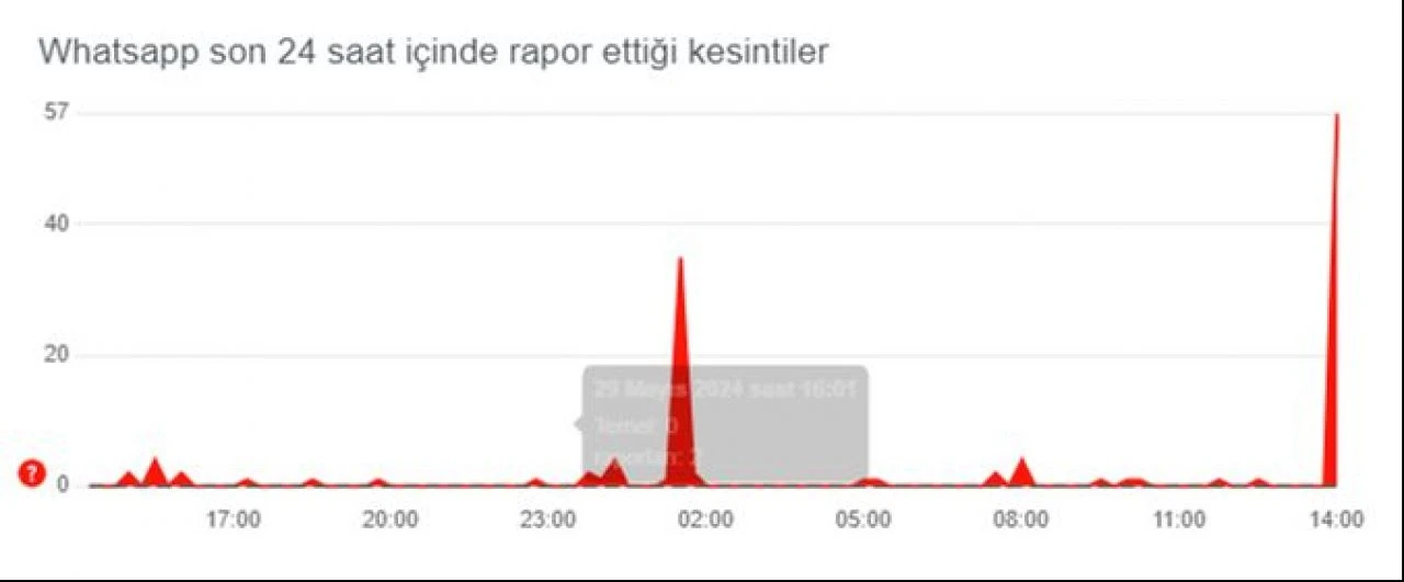 WhatsApp'a erişim problemleri yaşanıyor (30 Mayıs 2024)