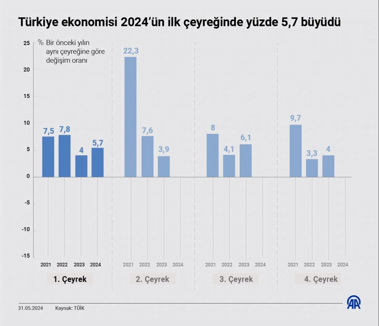 Son dakika! Türkiye'de büyüme hız kesmedi, tüketim arttı - 3. Resim