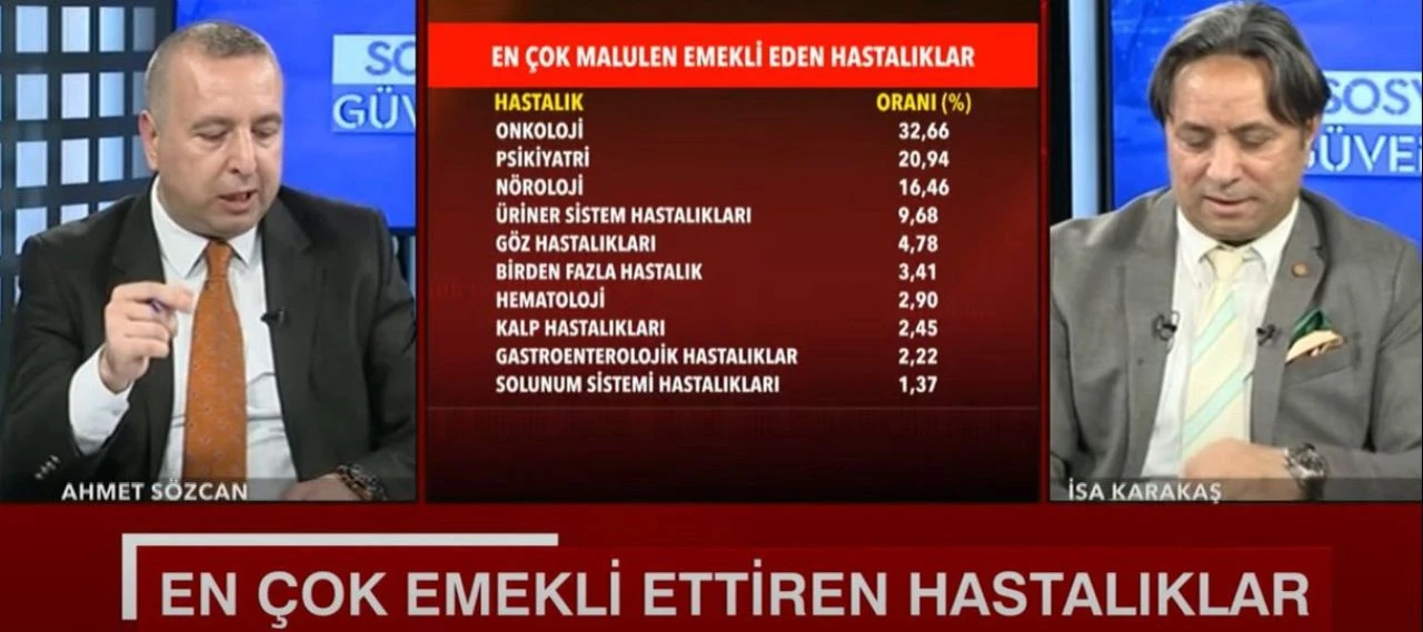 Yaş beklemek yok, 1800 gün prim yeterli! İşte erken emekliliği sağlayan hastalıklar - 1. Resim