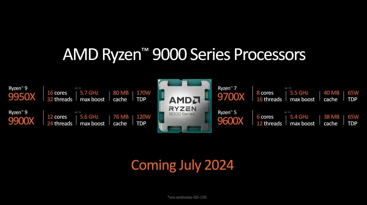 AMD, dünyanın en güçlü masaüstü bilgisayar işlemcisi Ryzen 9 9950X'i tanıttı - 1. Resim