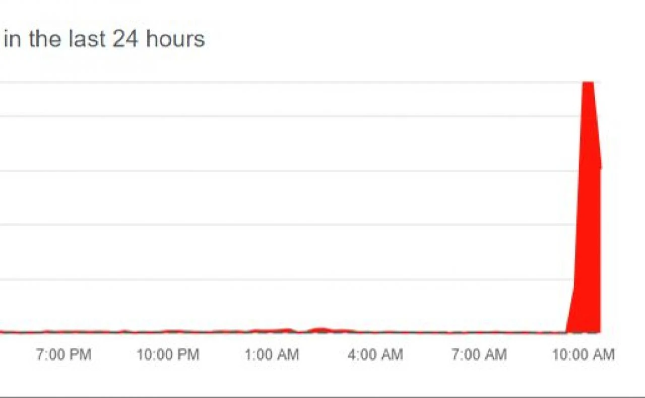 ChatGPT dünya genelinde çöktü, OpenAI erişim sorunlarının ne zaman düzeleceği konusunda çalıştığını açıkladı - 1. Resim