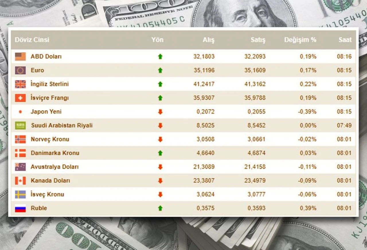 Dolar kuru çakıldı kaldı! 4 Haziran 2024 döviz kurları belli oldu