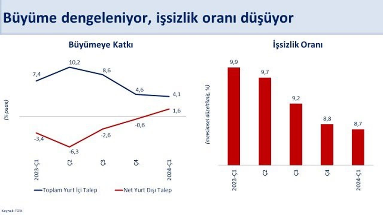 Bakan Şimşek'ten ilk yıl değerlendirmesi: Program çalışıyor, enflasyon tek haneye düşecek