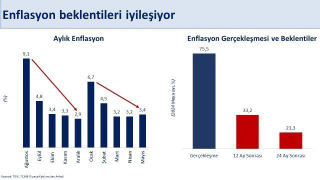 Bakan Şimşek'ten ilk yıl değerlendirmesi: Program çalışıyor, enflasyon tek haneye düşecek