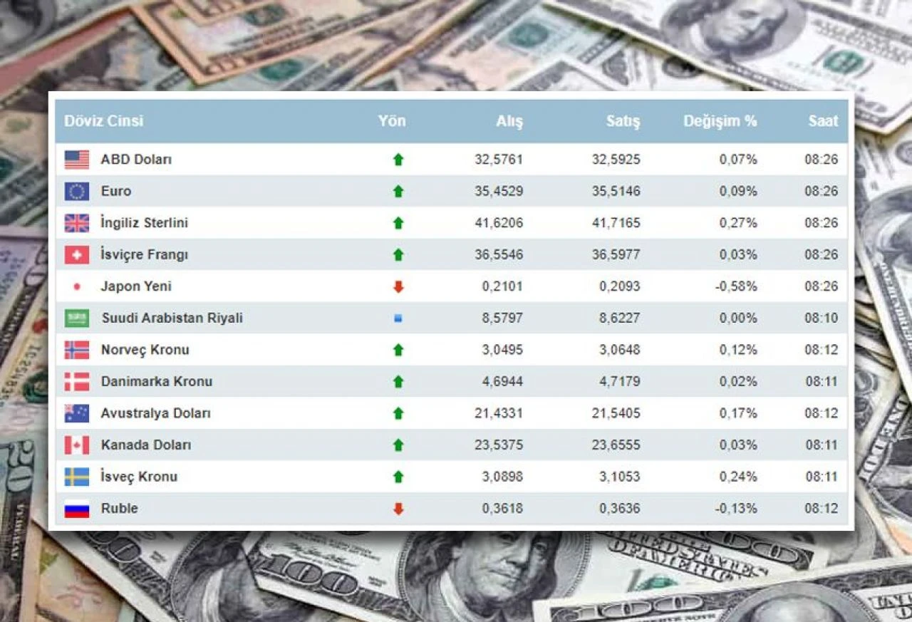 Dolar fiyatı haftalar sonra fırladı! 5 Haziran 2024 döviz kurları belli oldu