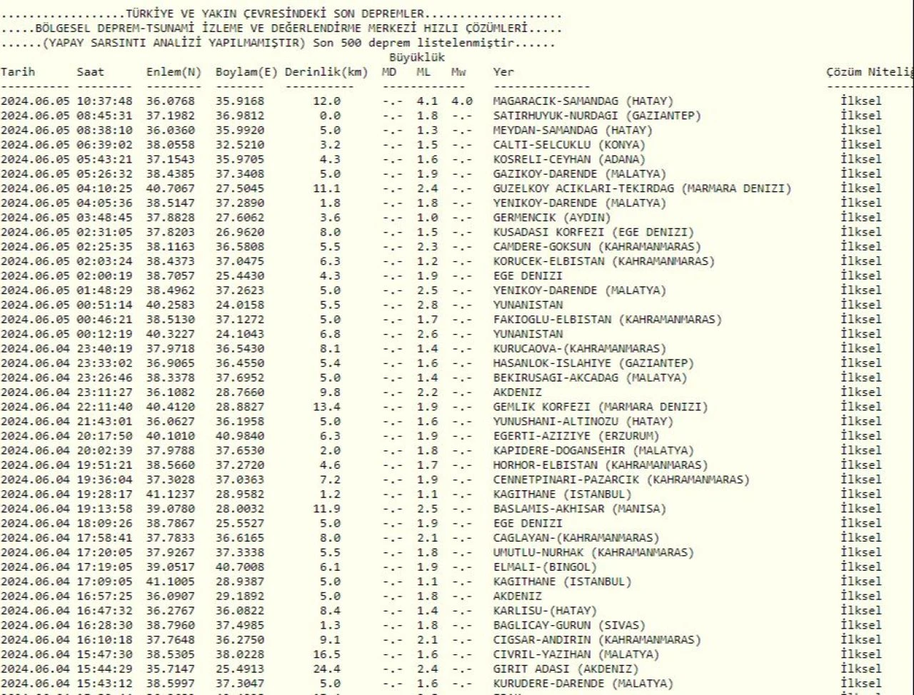4.1 büyüklüğünde meydana gelen deprem Mersin'de hissedildi