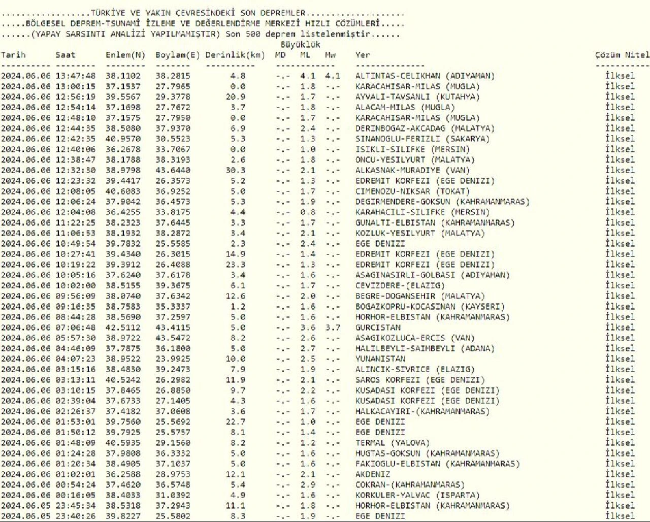 Malatya'da 4.2 büyüklüğünde deprem meydana geldi - 2. Resim