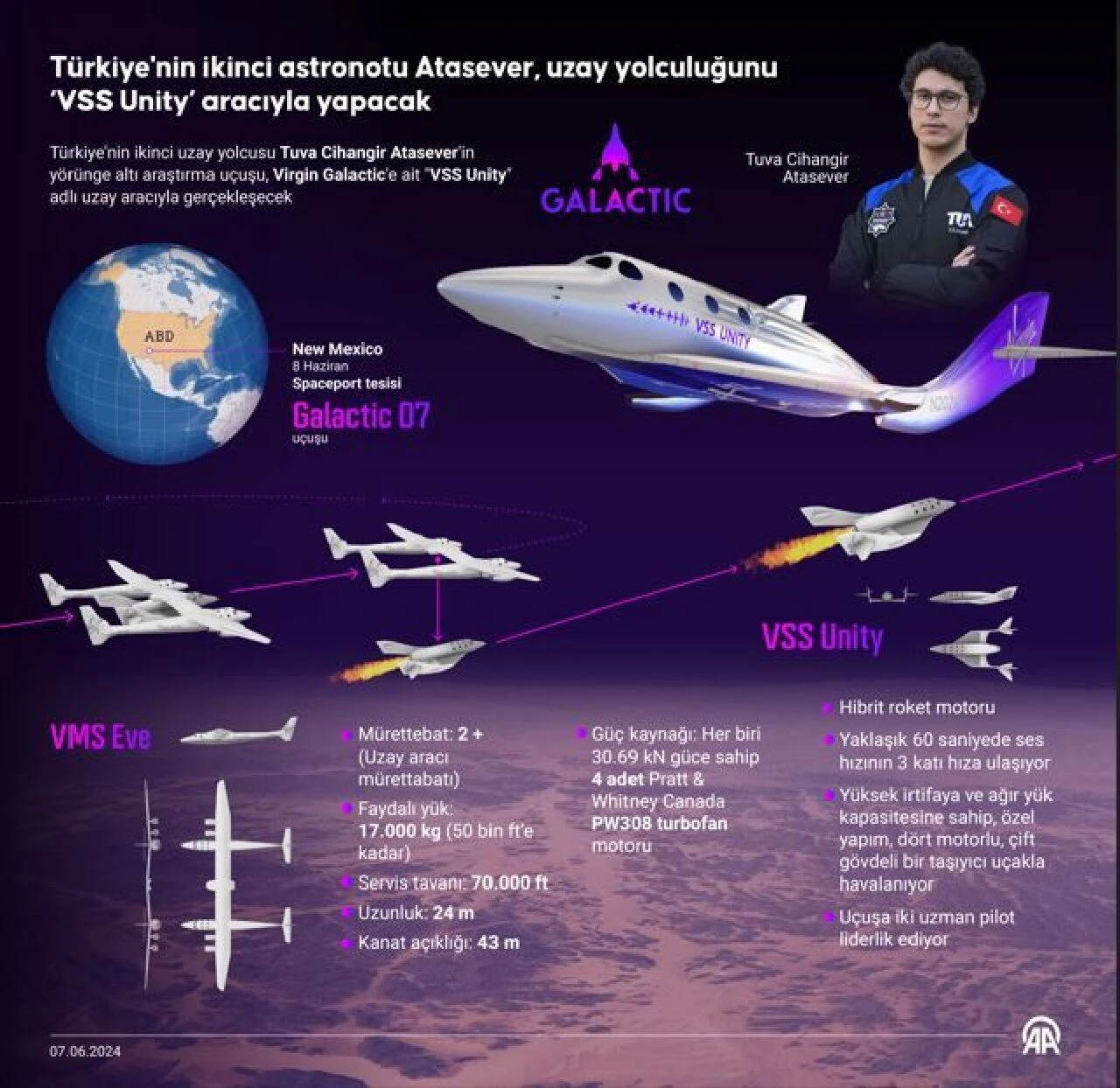 Türkiye ikinci kez uzaya uçuyor! Nefesler tutuldu: Tuva Cihangir Atasever'in yolculuğu bugün gerçekleşecek - 3. Resim