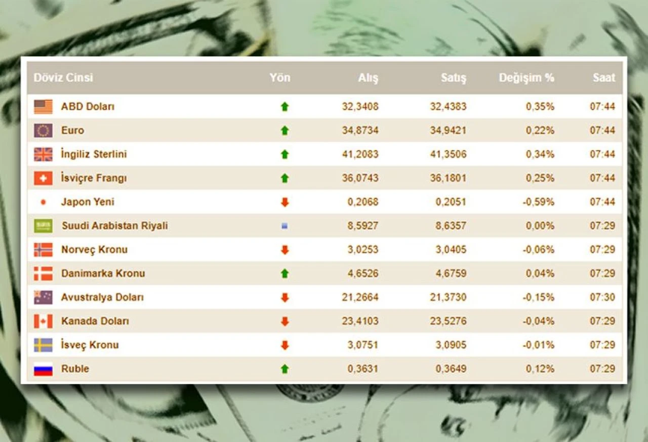 Bugün dolar fiyatı belli oldu! Fed öncesi piyasalar ve 11 Haziran döviz kurları