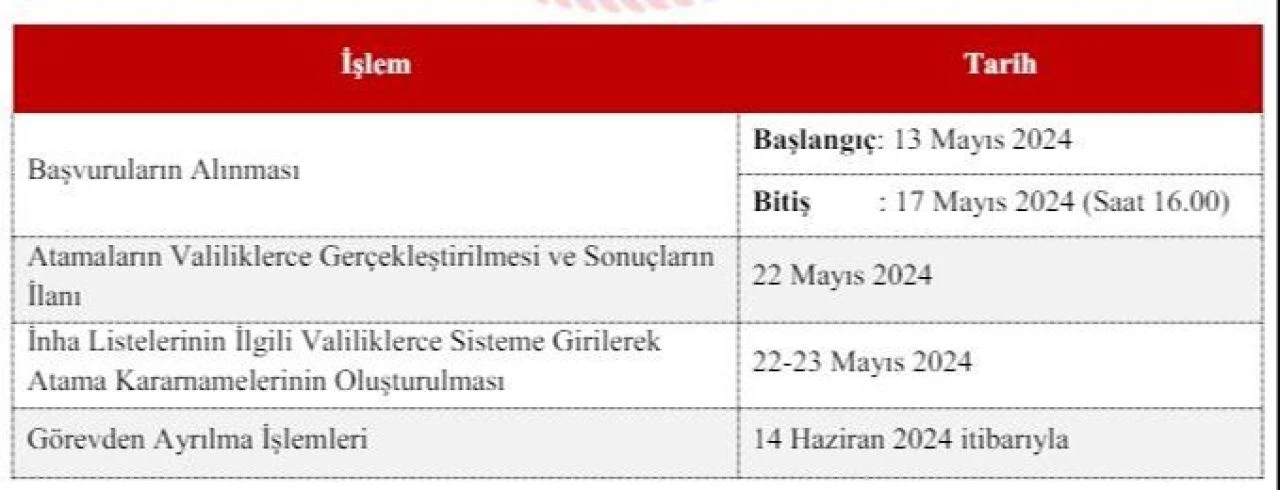 MEB iller arası yer değiştirme sonuçları 11 Haziran itibarıyla erişime açıldı - 1. Resim
