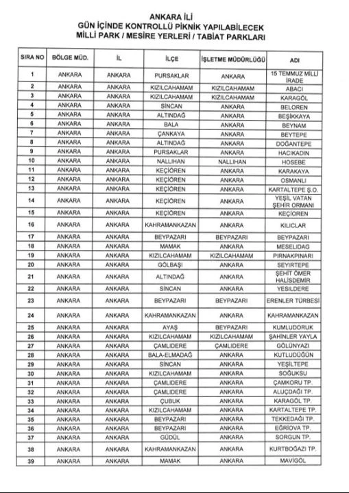 Ankara'da orman yangınları kapsamında Çınaraltı ve Akbayır ormanına girişler 30 Eylül'e kadar yasaklandı - 2. Resim