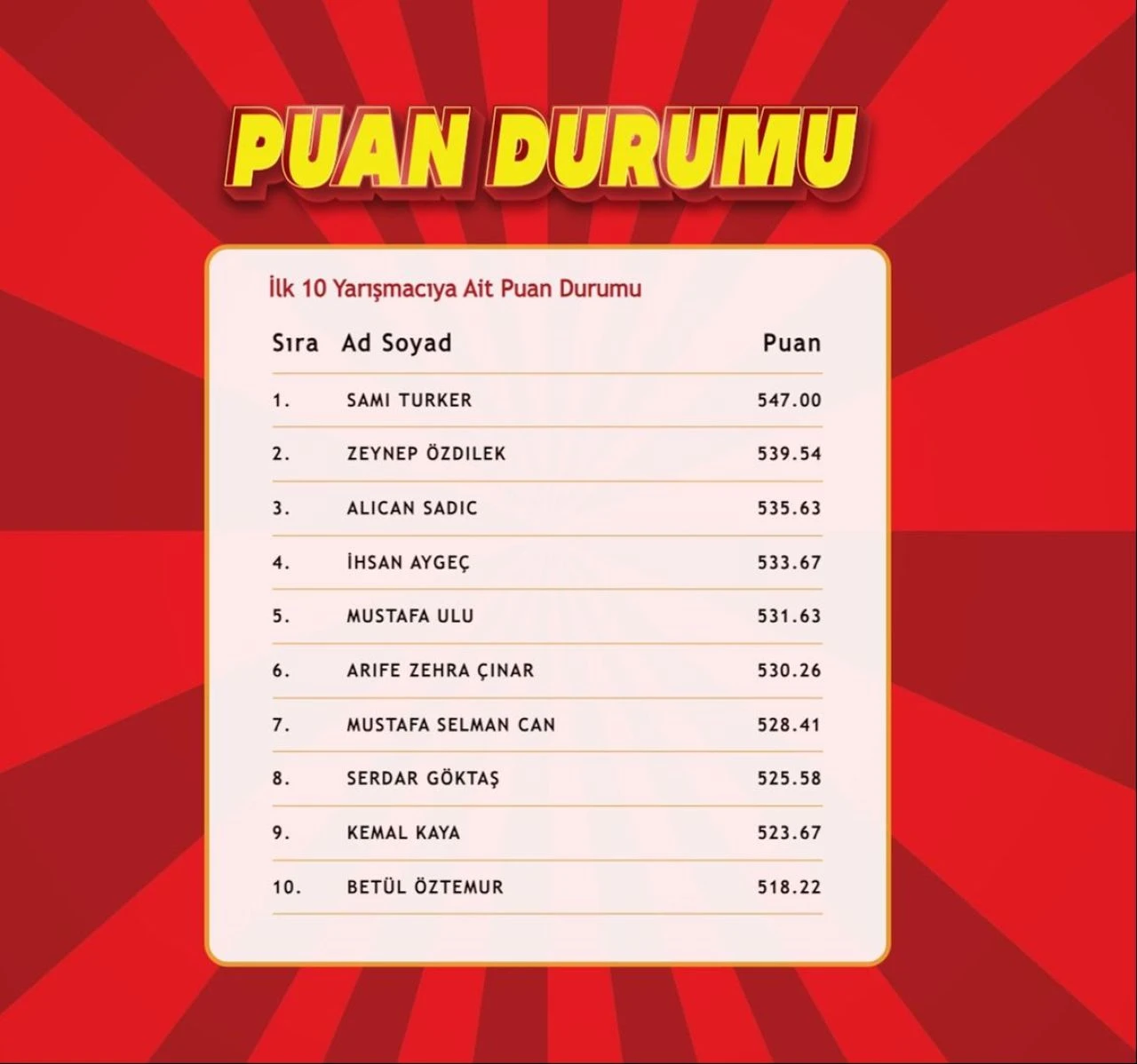 "Çözen Kazanır" sonuçları (11 Haziran) açıklandı! İşte ilk 10'a girenler