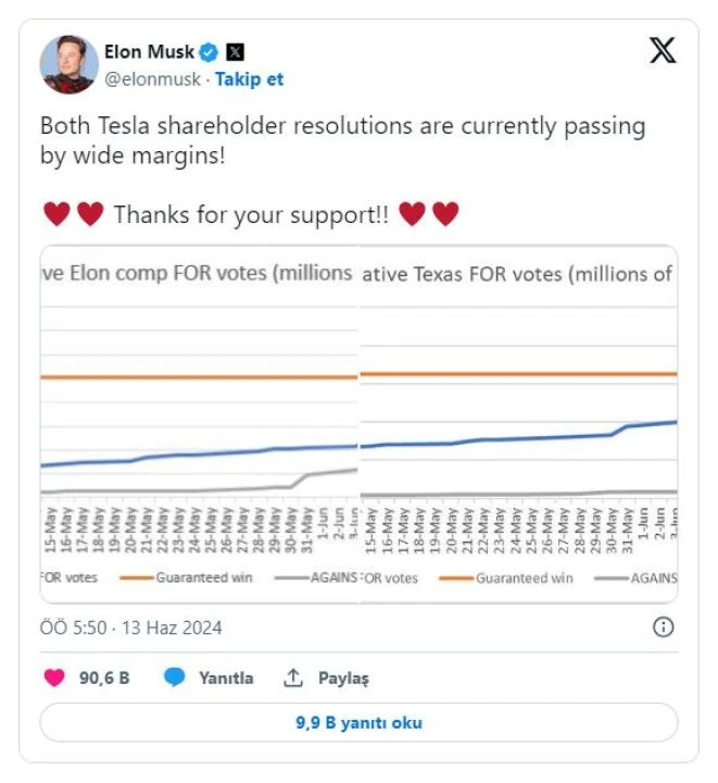 Elon Musk'ın dev maaş paketi onaylandı! Tazminat paketi ve bonuslar dudak uçuklattı - 1. Resim