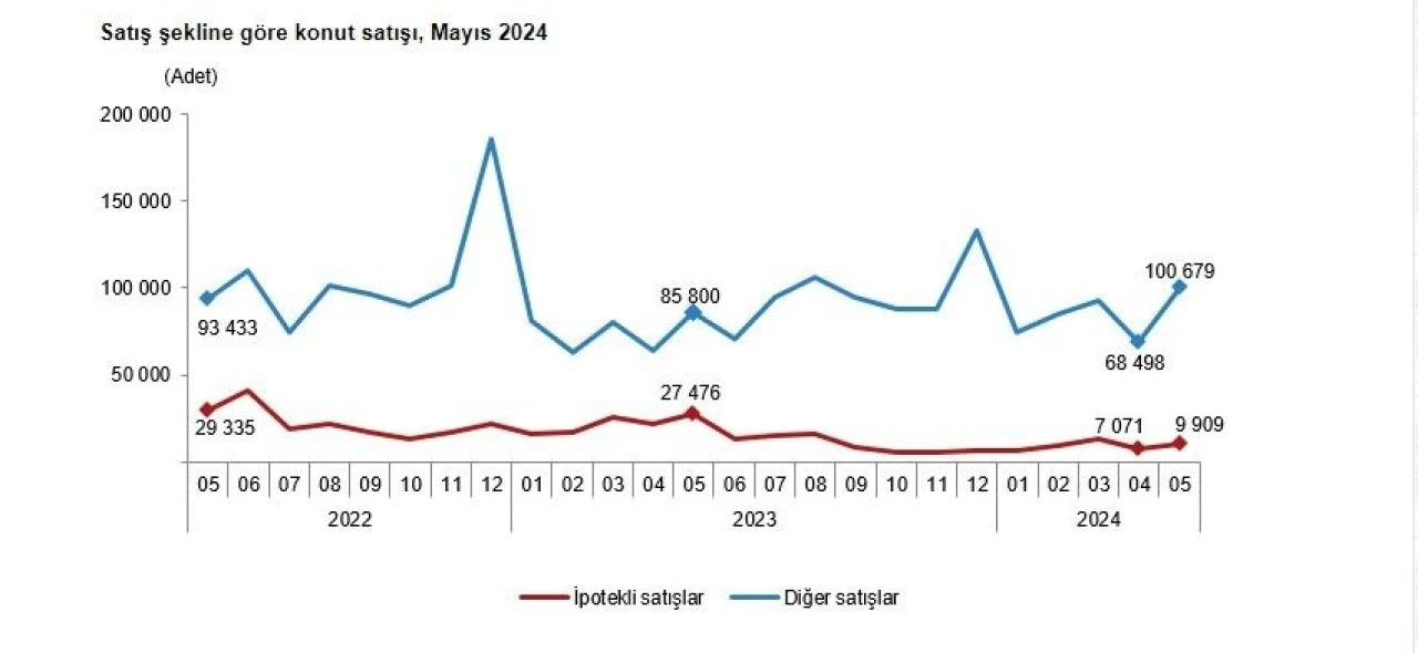 Son dakika! Konut satışları bu ay da geriledi, Rus vatandaşları listenin başında - 2. Resim
