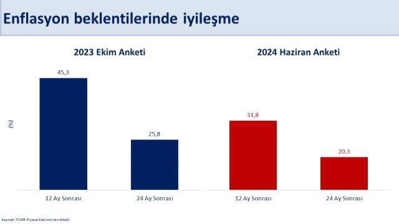 Bakan Şimşek'ten dezenflasyon açıklaması! - 1. Resim