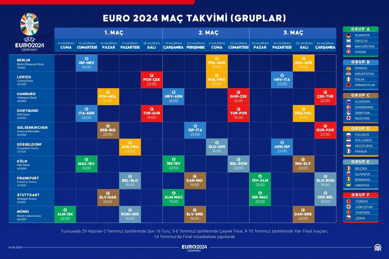 EURO 2024'ün maç programı belli oldu! Son şampiyon İtalya, Arnavutluk maçıyla başlayacak