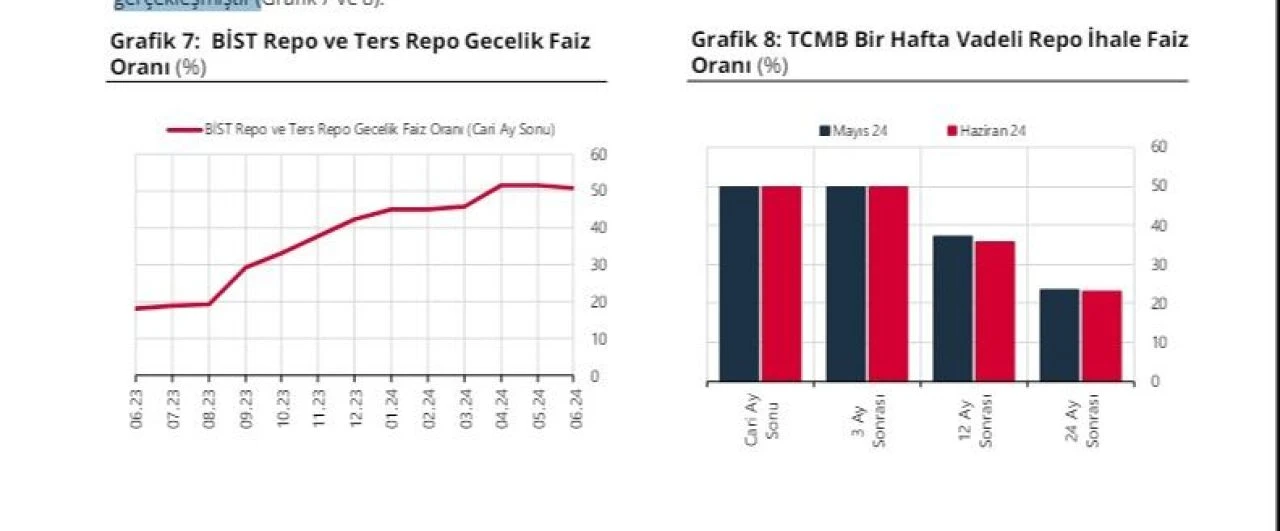 Son dakika! Merkez Bankası yıl sonu dolar ve enflasyon tahmini belli oldu - 2. Resim