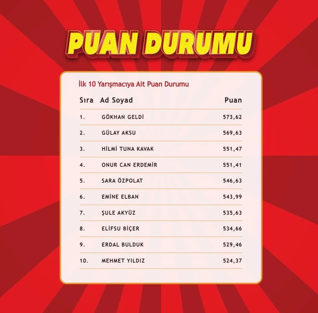 "Çözen Kazanır" sonuçları (14 Haziran) açıklandı! İşte ilk 10'a giren isimler