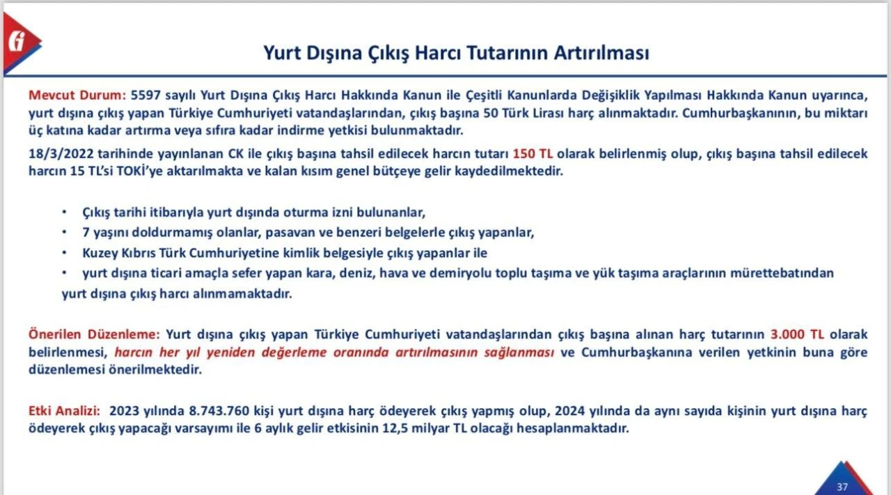 Yurt dışı çıkış harcının 3 bin TL olacağı ve her yıl artacağı iddia edildi - 1. Resim