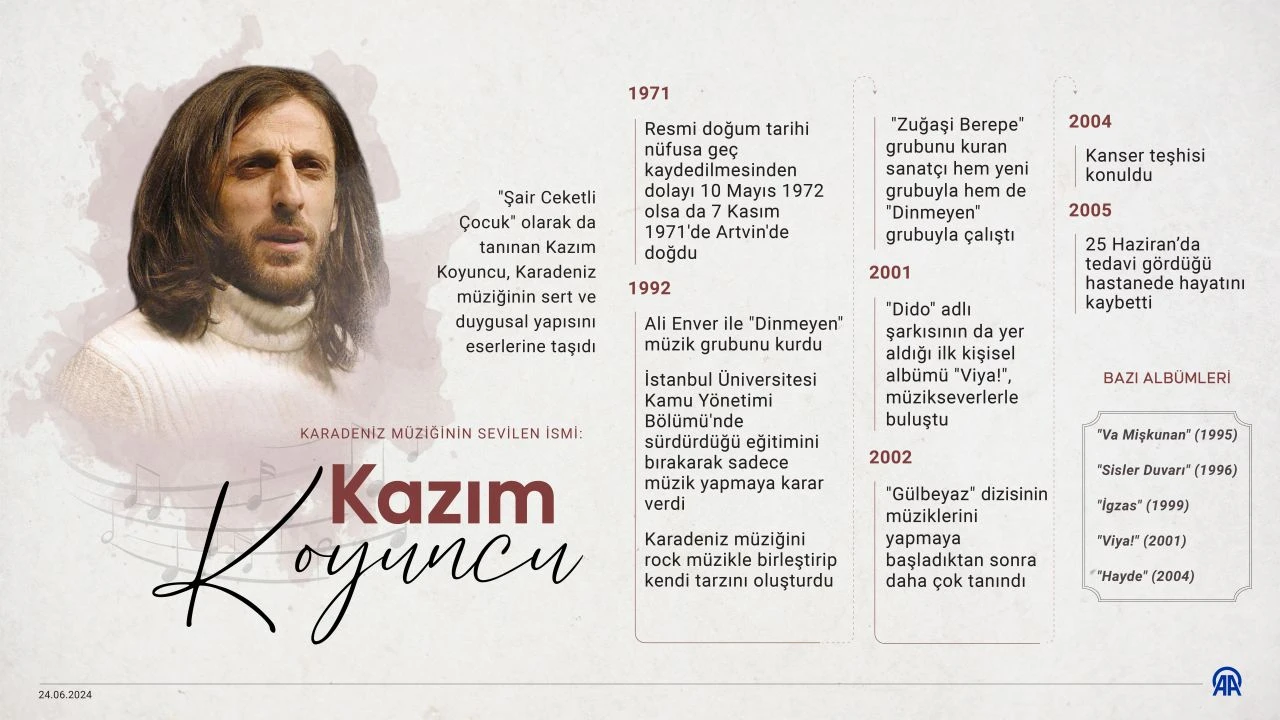 Kazım Koyuncu'nun vefatının üzerinden 19 yıl geçti