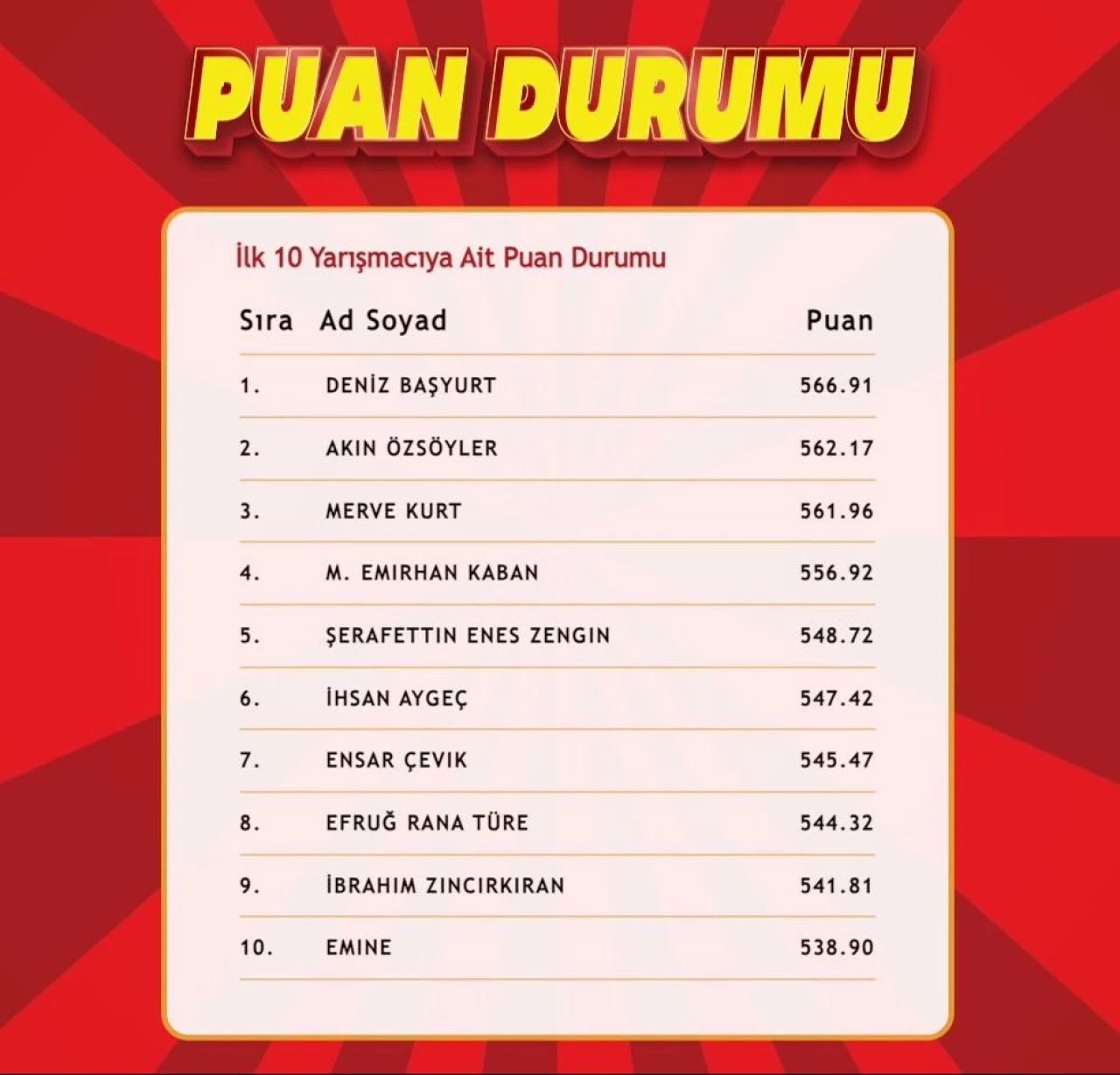 "Çözen Kazanır" sonuçları (24 Haziran) açıklandı! İşte ilk 10'a giren isimler