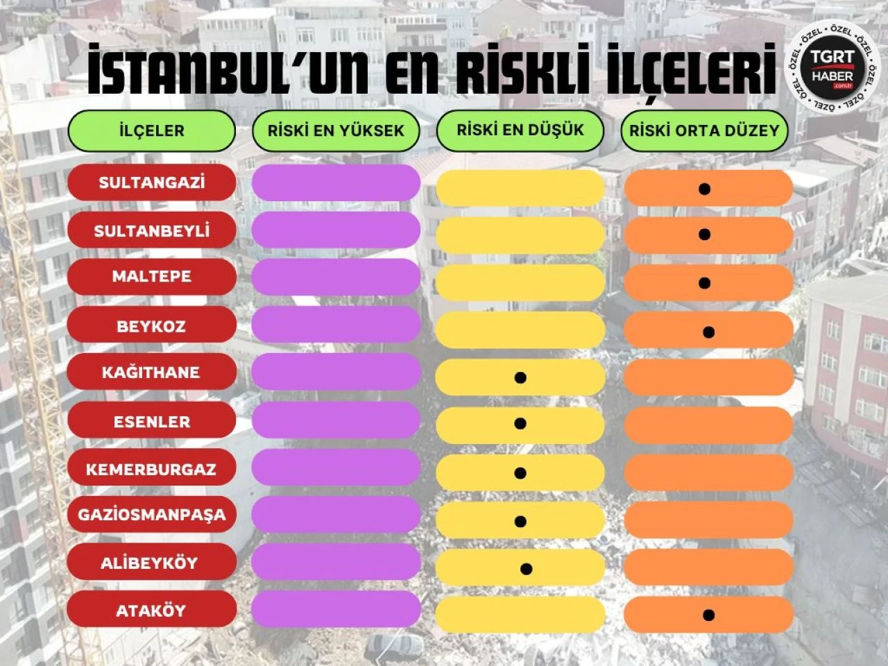 İstanbul'un deprem haritası güncellendi! En riskli ve en güvenli ilçeler belli oldu - 5. Resim