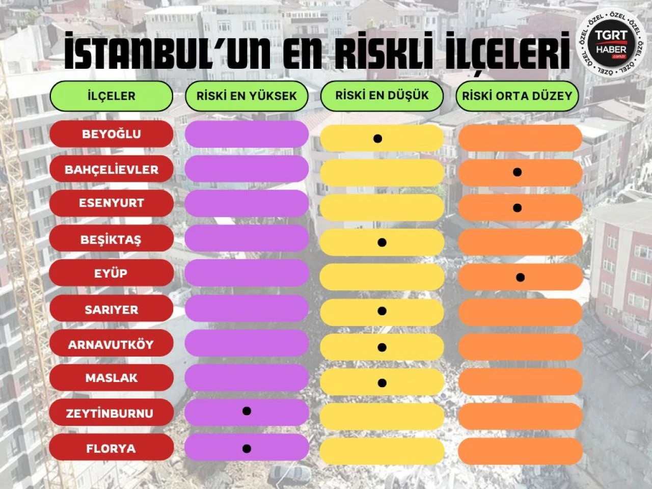 İstanbul'un deprem haritası güncellendi! En riskli ve en güvenli ilçeler belli oldu - 3. Resim