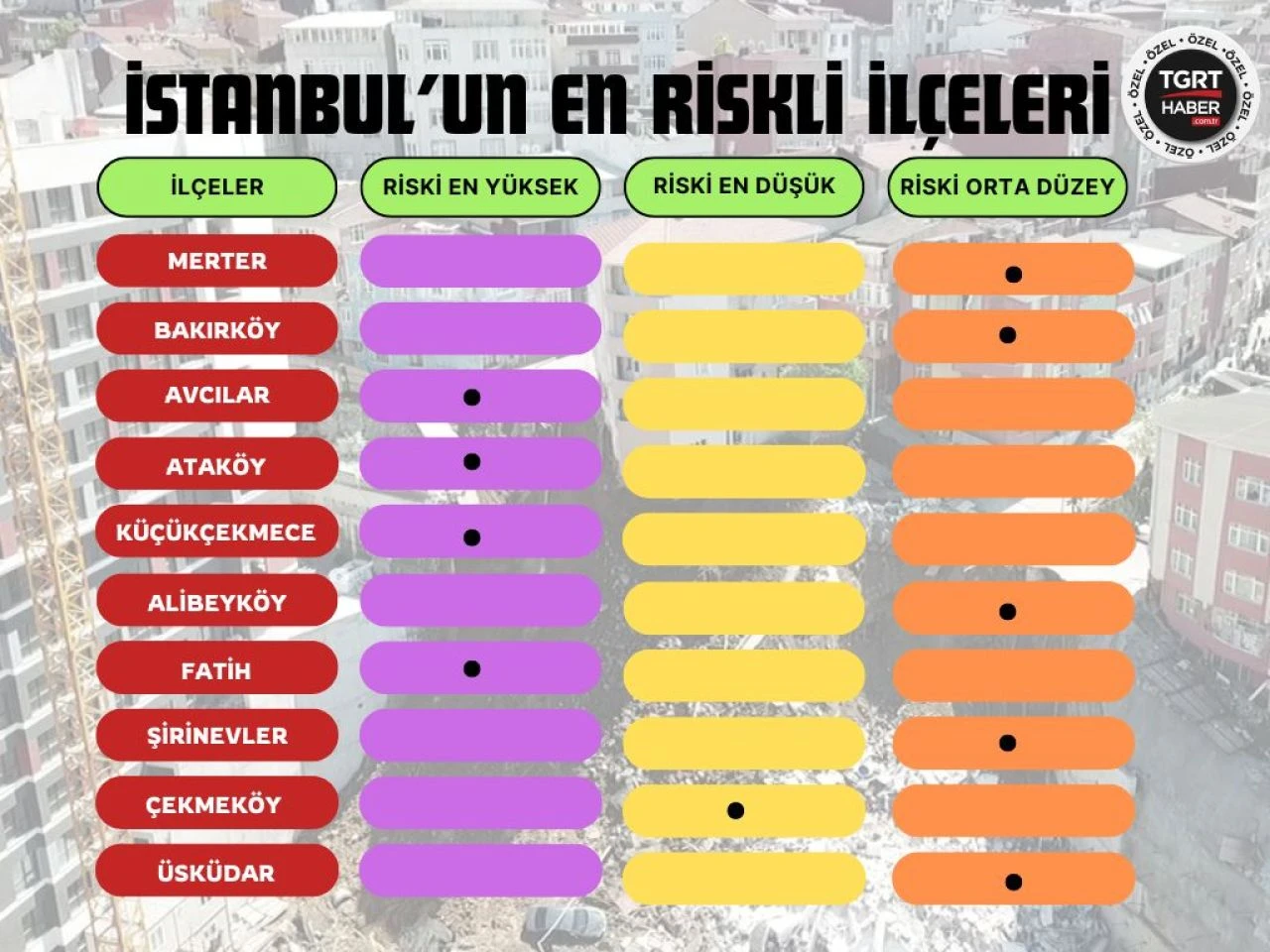 İstanbul'un deprem haritası güncellendi! En riskli ve en güvenli ilçeler belli oldu - 4. Resim