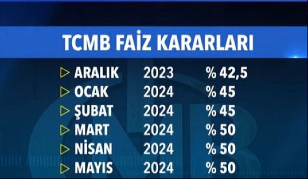 Son dakika! Merkez Bankası haziran ayı faiz kararını açıkladı - 2. Resim