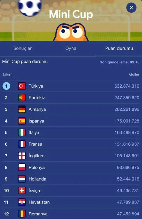 Euro 2024 Mini Cup sadece telefon üzerinden oynanıyor