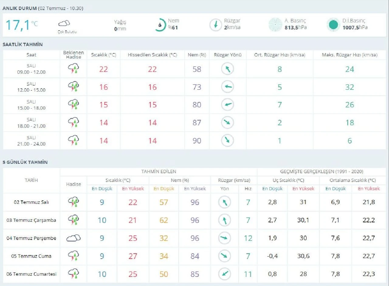 Ardahan’ı sel vurdu: Evleri su bastı, tarım arazileri zarar gördü