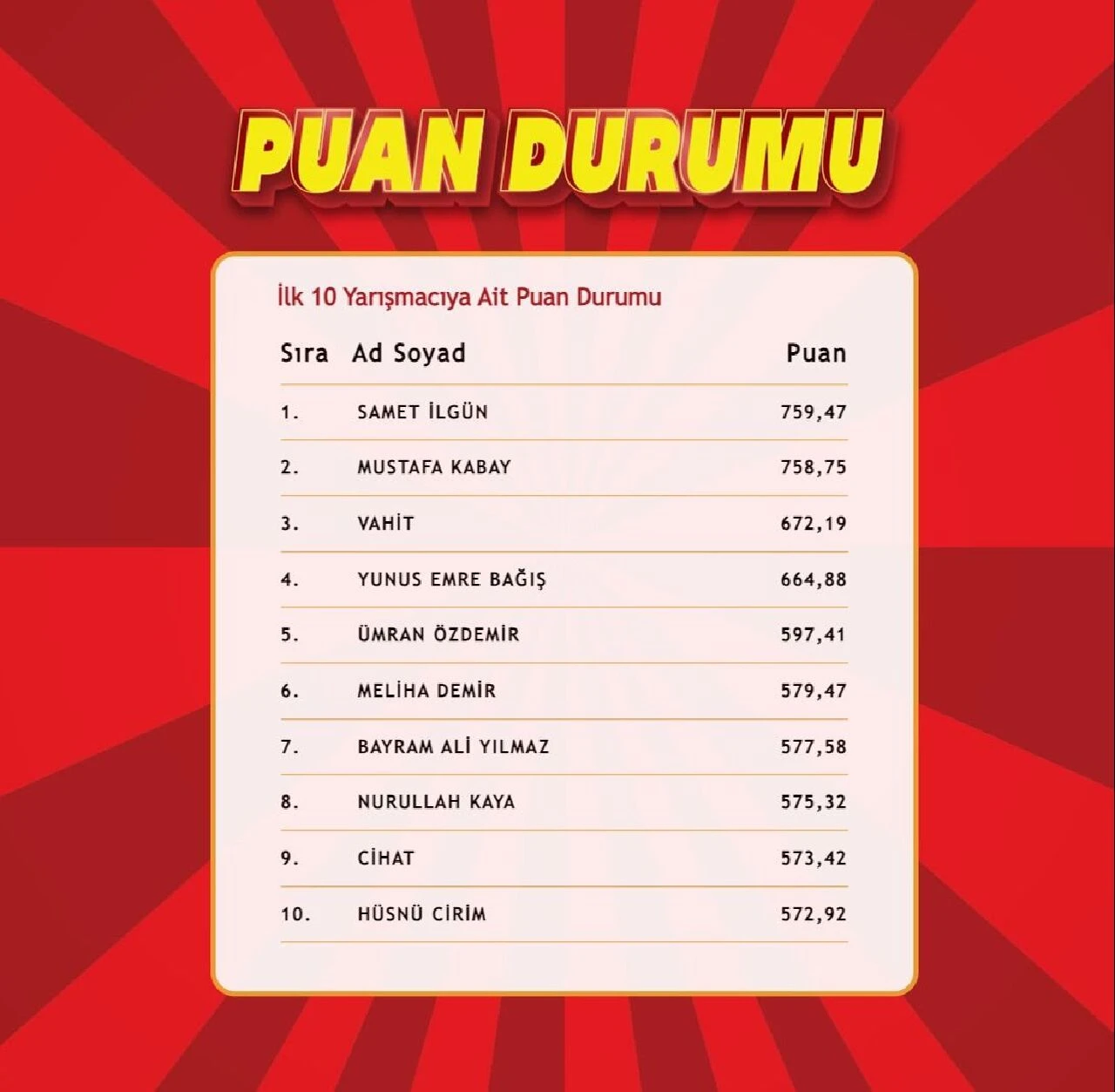 "Çözen Kazanır" sonuçları (1 Temmuz) açıklandı! İşte ilk 10'a giren isimler