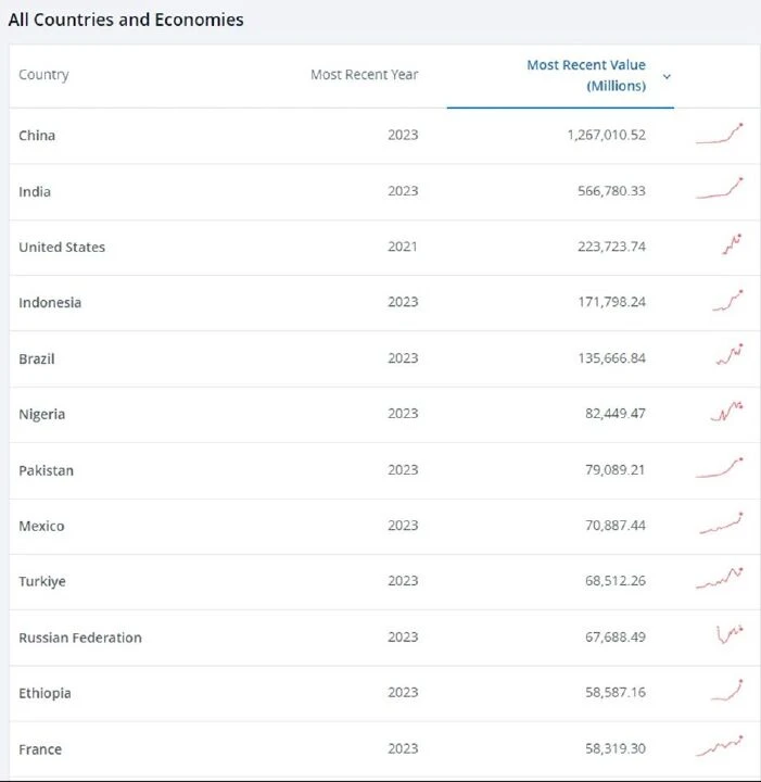 Tarımsal hasılada Türkiye başarısı! Avrupa'da 1. dünyada ilk 10'da