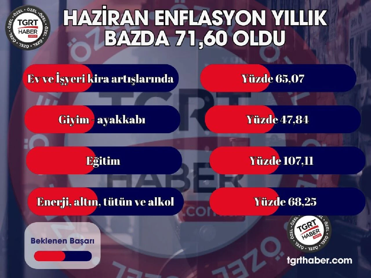 Kiracılar yüzde 62,5 zam ile karşı karşıya! Yüzde 25 devri kapandı, TÜFE devri başladı - 1. Resim